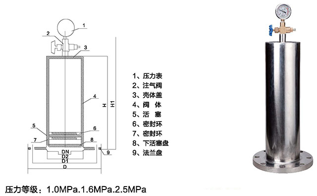 ����ʽˮ�N���{����ʹ�÷�������ʲô